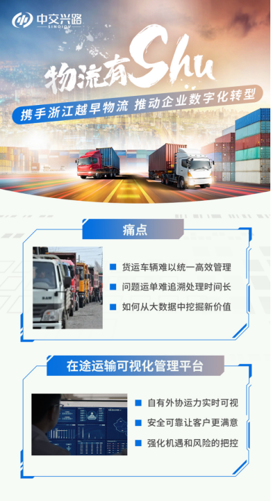 中交兴路赋能物流企业数字化转型 助力提升核心竞争力火狐电竞(图1)