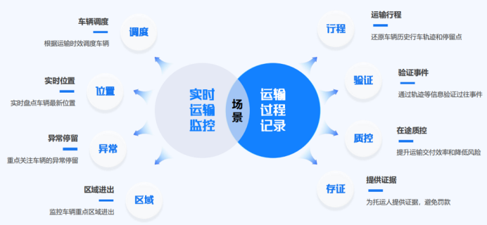 中交兴路赋能物流企业数字化转型 助力提升核心竞争力火狐电竞(图2)