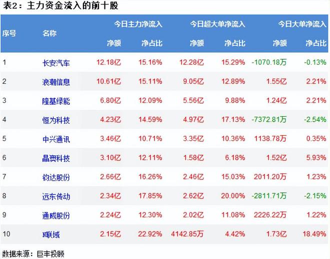 两市再现窄幅震火狐电竞荡 光伏设备获青睐！(图3)