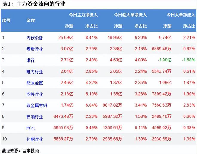 两市再现窄幅震火狐电竞荡 光伏设备获青睐！(图2)