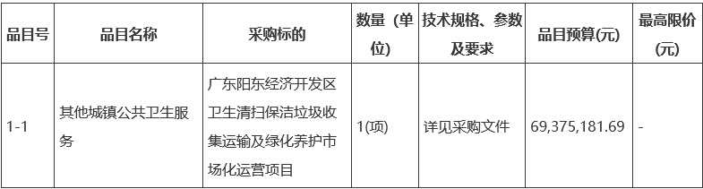 火狐电竞预算约7000万！广东阳东经开区卫生清扫保洁垃圾收集运输及绿化养护市场化运营项目招标！(图1)