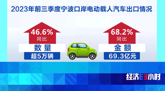 火狐电竞新能源汽车“出海”忙 汽车运输船订单排到2026年(图5)