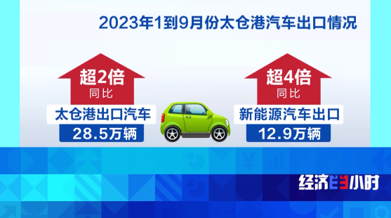 火狐电竞新能源汽车“出海”忙 汽车运输船订单排到2026年(图10)