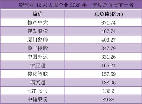 中国前十物流公司排名（中国十大物流公司最新排名）火狐电竞(图1)