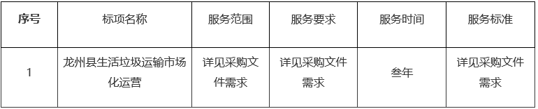 一物企中标龙州县火狐电竞生活垃圾运输市场化运营(图1)