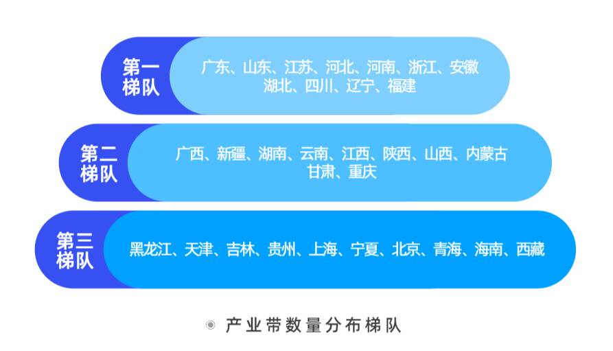 火狐电竞《数字物流产业带报告》：山东省产业带数量位居全国之首 透过数字物流看山东转型“成色”几何(图1)