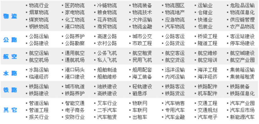 火狐电竞【研判 】物流行业及其发展趋势(图1)