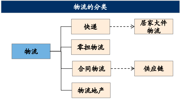 火狐电竞【研判 】物流行业及其发展趋势(图2)