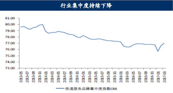 火狐电竞【研判 】物流行业及其发展趋势(图6)