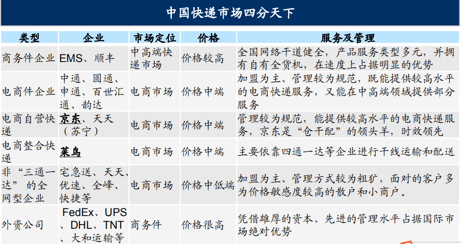 火狐电竞【研判 】物流行业及其发展趋势(图9)