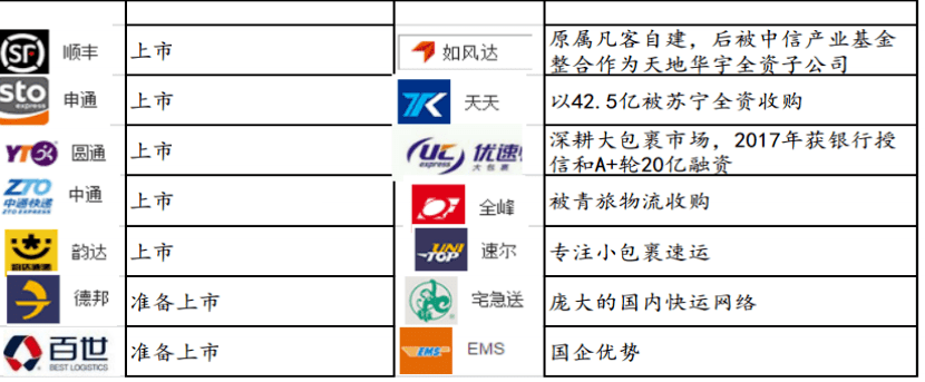 火狐电竞【研判 】物流行业及其发展趋势(图10)