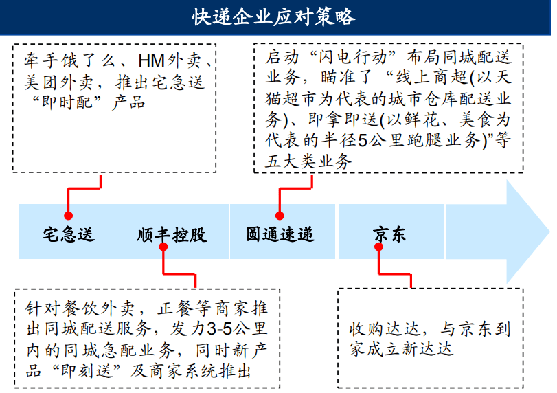 火狐电竞【研判 】物流行业及其发展趋势(图12)