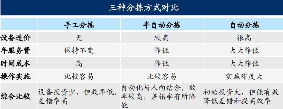 火狐电竞【研判 】物流行业及其发展趋势(图14)