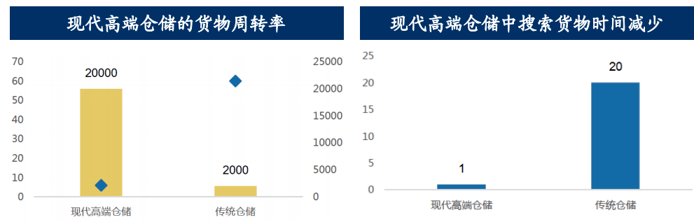 火狐电竞【研判 】物流行业及其发展趋势(图17)