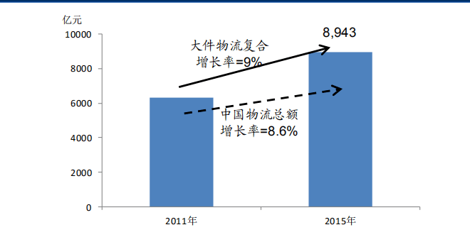 火狐电竞【研判 】物流行业及其发展趋势(图21)