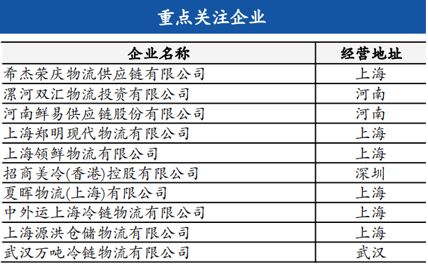 火狐电竞【研判 】物流行业及其发展趋势(图26)