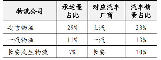 火狐电竞【研判 】物流行业及其发展趋势(图28)