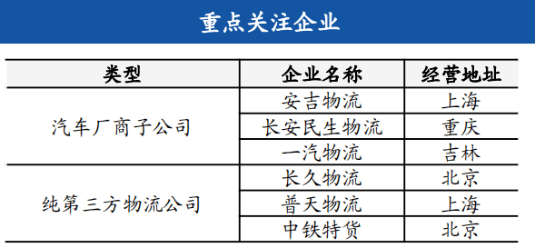 火狐电竞【研判 】物流行业及其发展趋势(图29)