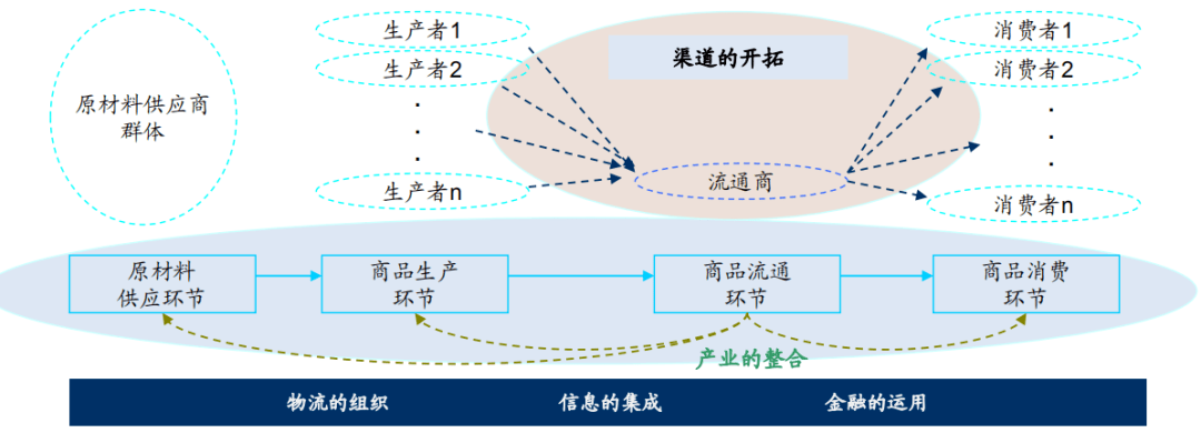 火狐电竞【研判 】物流行业及其发展趋势(图31)