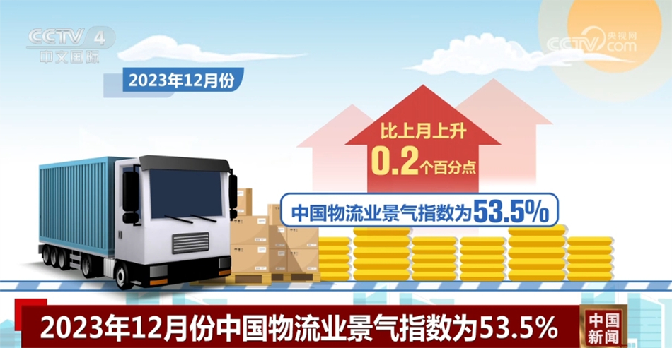 2023年全年物流业景气指数稳中有升 为实体经济发展提供稳定支撑火狐电竞(图1)