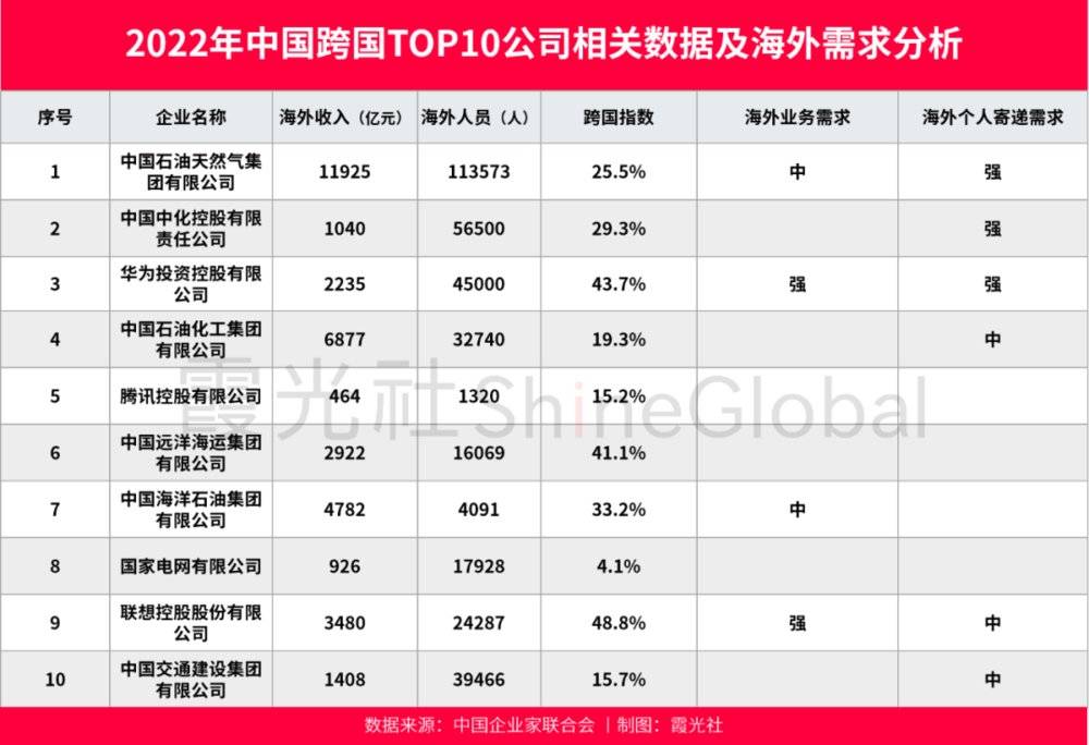 快递出海行业大变局的开始火狐电竞(图1)