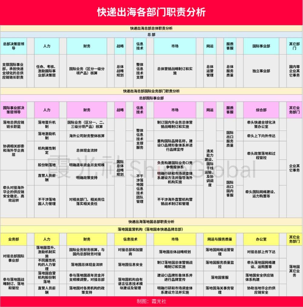 快递出海行业大变局的开始火狐电竞(图4)