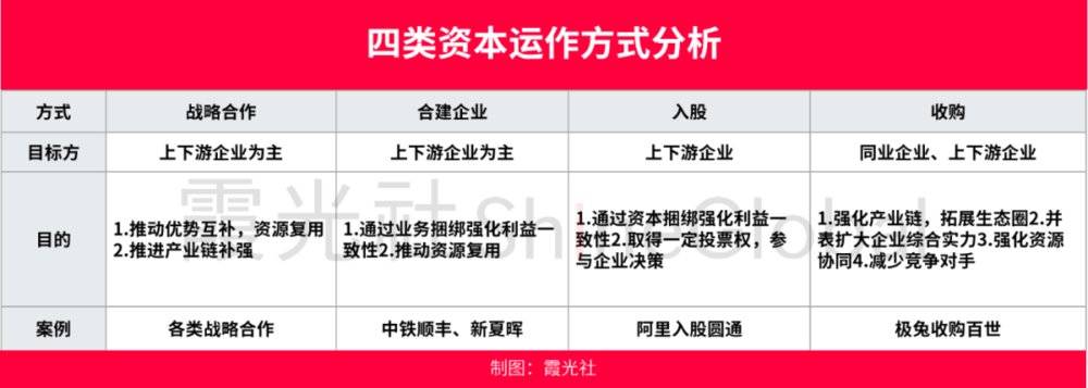 快递出海行业大变局的开始火狐电竞(图3)