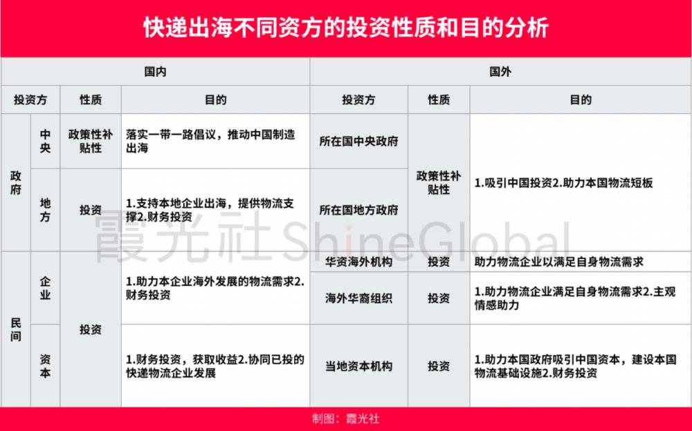 快递出海行业大变局的开始火狐电竞(图2)