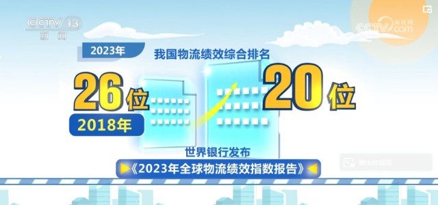 物流“跑起来”！稳定因素火狐电竞累积 货畅其流凸显中国经济蓬勃活力(图6)