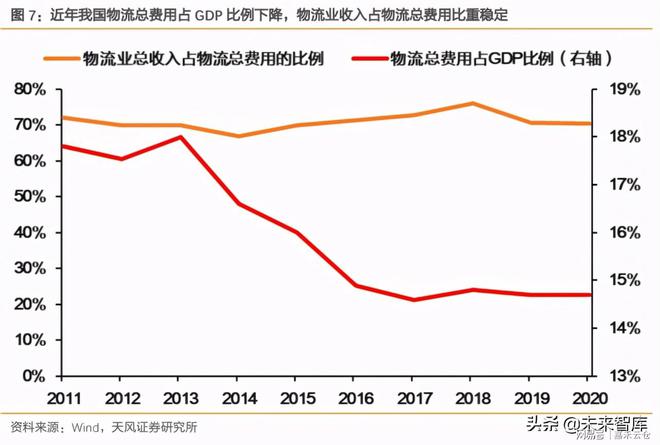 物流行业专题报告：智火狐电竞慧仓储物流产业迎接黄金发展(图2)