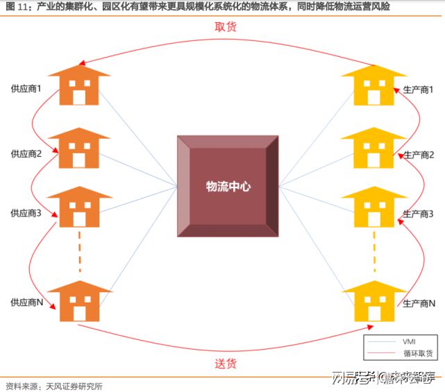 物流行业专题报告：智火狐电竞慧仓储物流产业迎接黄金发展(图3)