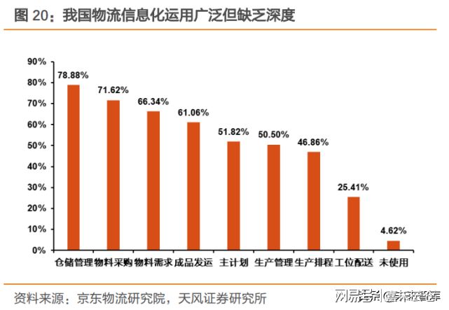 物流行业专题报告：智火狐电竞慧仓储物流产业迎接黄金发展(图5)