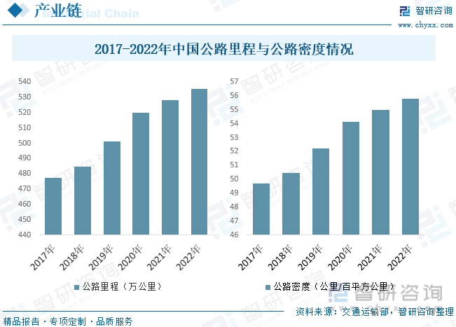 智研咨询报告：2023年中国现代物流行业市场现状及未来发展趋势预测分析火狐电竞(图5)