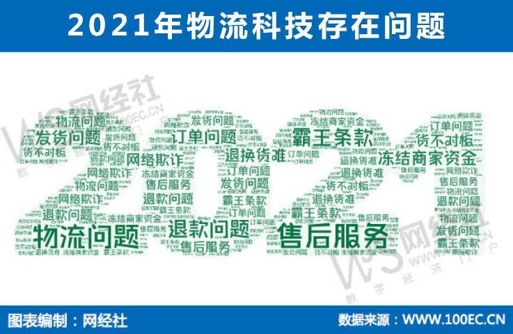 火狐电竞物流科技百强榜发布：顺丰、京东物流、闪送、达达、货拉拉、快狗打车等上榜(图2)