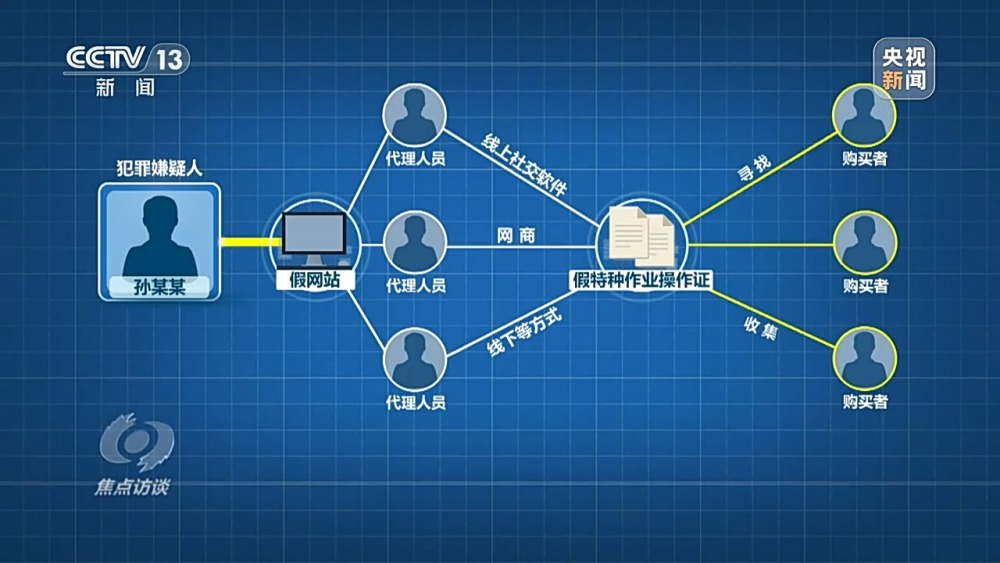 火狐电竞焦点访谈丨假证竟能“扫码验真”？总台记者调查“安全证”造假乱象(图6)