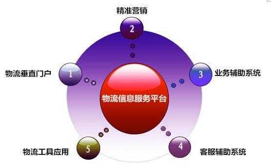 国际货运代理网——移动火狐电竞互联网资讯导航(图2)