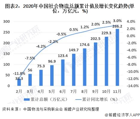 火狐电竞2020年中国物流行业发展现状与经营数据解读 行业发展稳中向好(图2)