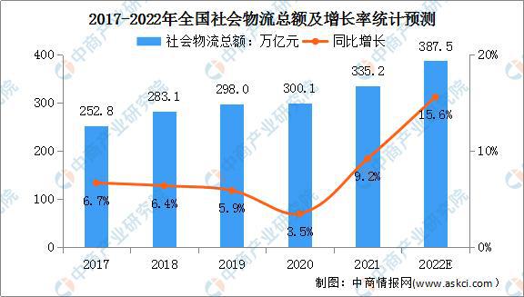 绿色低碳成物流发展主色调火狐电竞 智慧物流行业发展前景分析(图2)