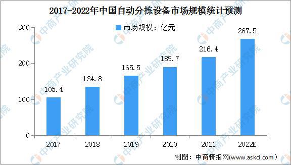 绿色低碳成物流发展主色调火狐电竞 智慧物流行业发展前景分析(图5)