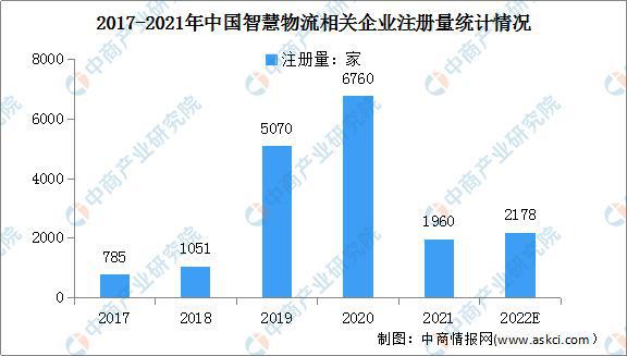 绿色低碳成物流发展主色调火狐电竞 智慧物流行业发展前景分析(图6)