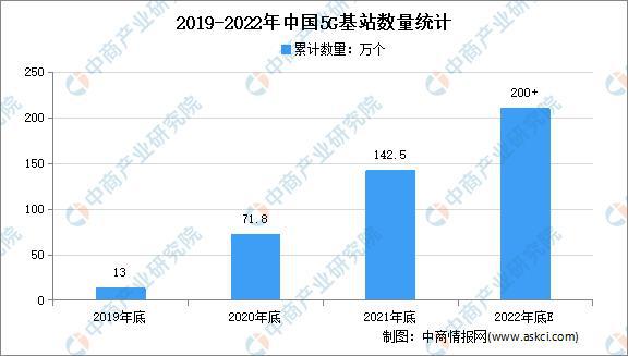 绿色低碳成物流发展主色调火狐电竞 智慧物流行业发展前景分析(图7)