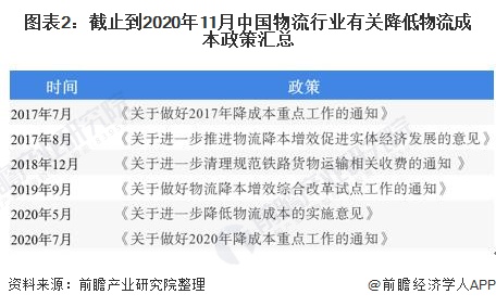 火狐电竞2020年中国物流行业发展现状及市场趋势分析 降低物流成本势在必行【组图】(图2)