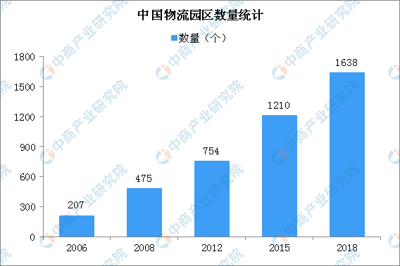 物流行业十四五规划展望：推进物流降本增效 推动智慧发展（图）火狐电竞(图1)