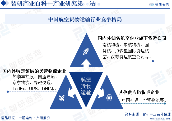 航空货物运火狐电竞输(图6)