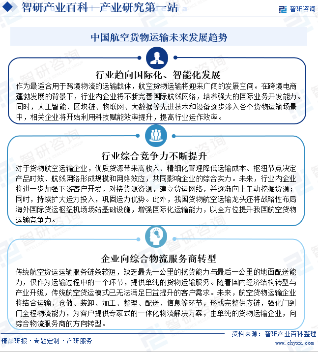 航空货物运火狐电竞输(图7)