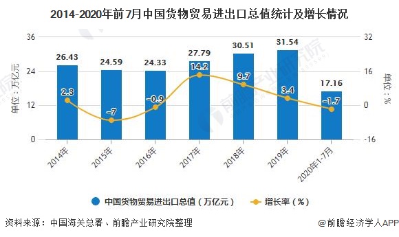 火狐电竞2020年中国物流行业市场现状及发展前景分析 政策+新基建红利畅通“双循环”体系(图2)