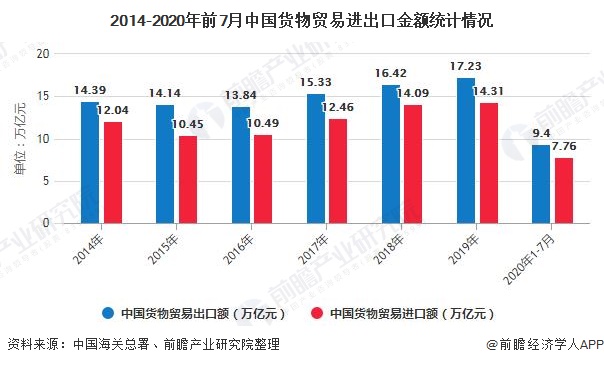 火狐电竞2020年中国物流行业市场现状及发展前景分析 政策+新基建红利畅通“双循环”体系(图3)