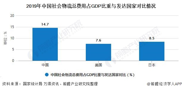 火狐电竞2020年中国物流行业市场现状及发展趋势分析 利好政策助力行业智慧化转型升级(图2)