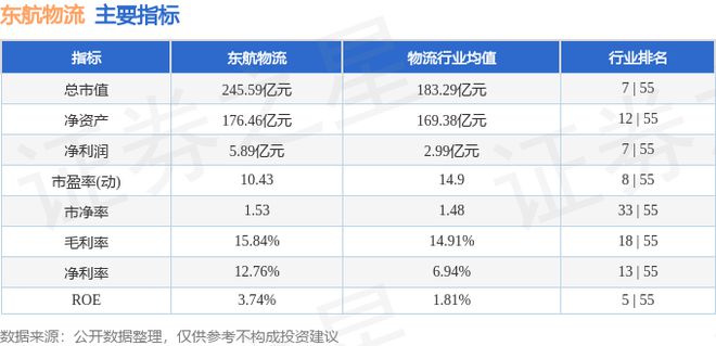 东航物流（601156）8月火狐电竞13日主力资金净买入74495万元(图3)