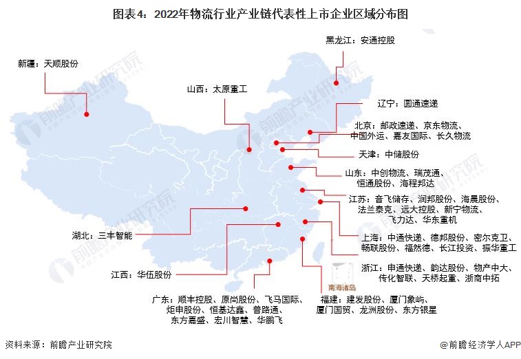 火狐电竞【干货】物流行业产业链全景梳理及区域热力地图(图4)